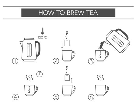 Choosing the Right Coffee and Grind