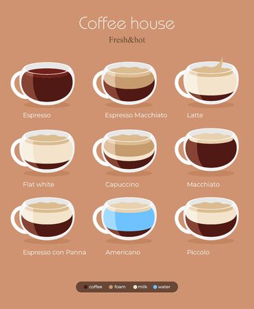 Espresso Extraction: Performance in UK Cafés